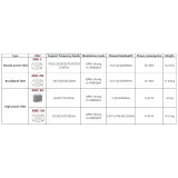 52414546 XMC-2H-11G Outdoor ODU RF Microwave Unit Idu OptIX RTN XMC