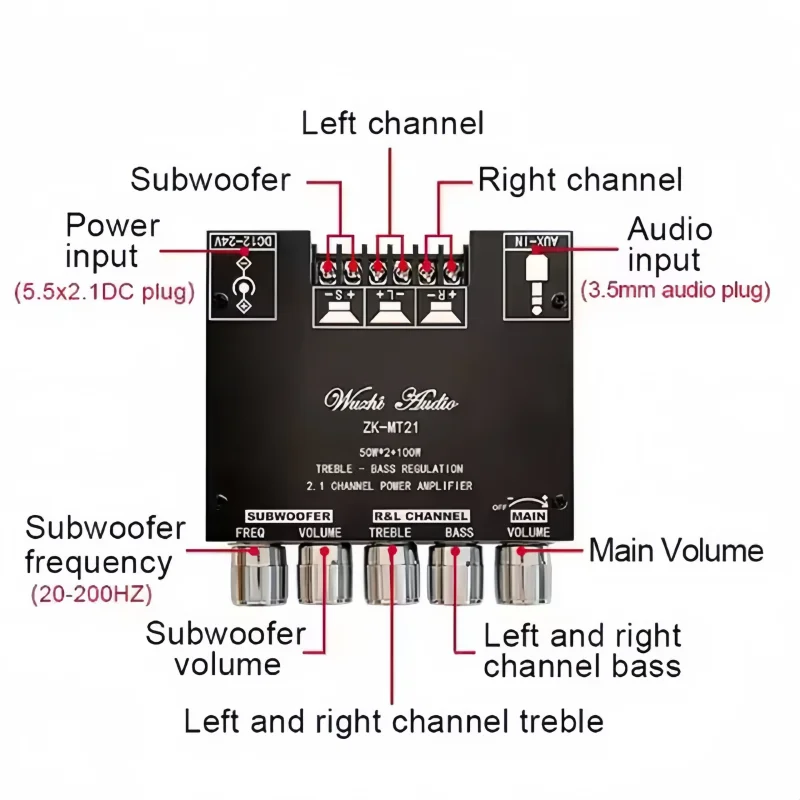 ZK-MT21 50W*2+100W BT Digital Power Amplifier Board Subwoofer 2.1 Channel 12V-24V Audio Power Amplifier-boxintelecom