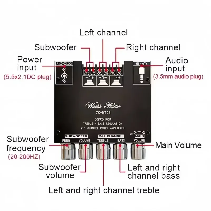 ZK-MT21 50W*2+100W BT Digital Power Amplifier Board Subwoofer 2.1 Channel 12V-24V Audio Power Amplifier-boxintelecom