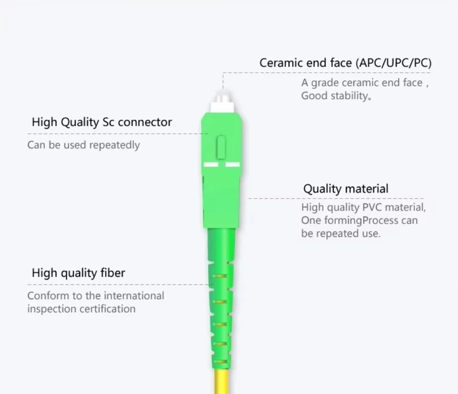 SC/UPC-SC/APC SM SX 0.9/2.0/3.0mm Optical Fiber Patch Cord Price Fiber Optic Patch Cords