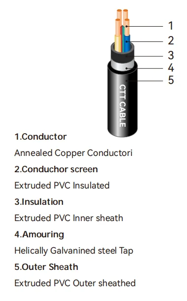 VV33/VLV33 0.6/1kV FR Armoured Power Cable Cu/Al Fine SWA PVC Sheathed, High Tensile Strength, Industrial/Underground-boxintelecom