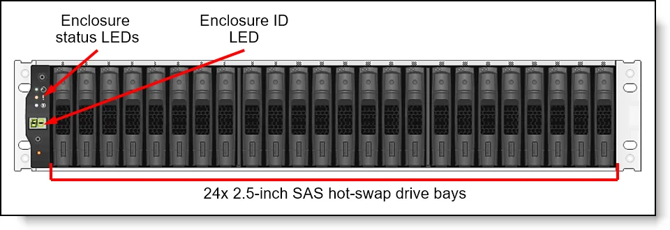 Hot Sale Lenovo 2U 12 Drives Storage for Ultimate Flexibility ThinkSystem DM3010H Hybrid Flash Array in Stock 4