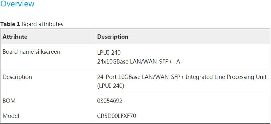 Ne40E 24-Port 10GBase LAN/WAN-SFP+ Integrated Line Processing Unit LPUI-240 03054692 CR5D00LFXF70 1