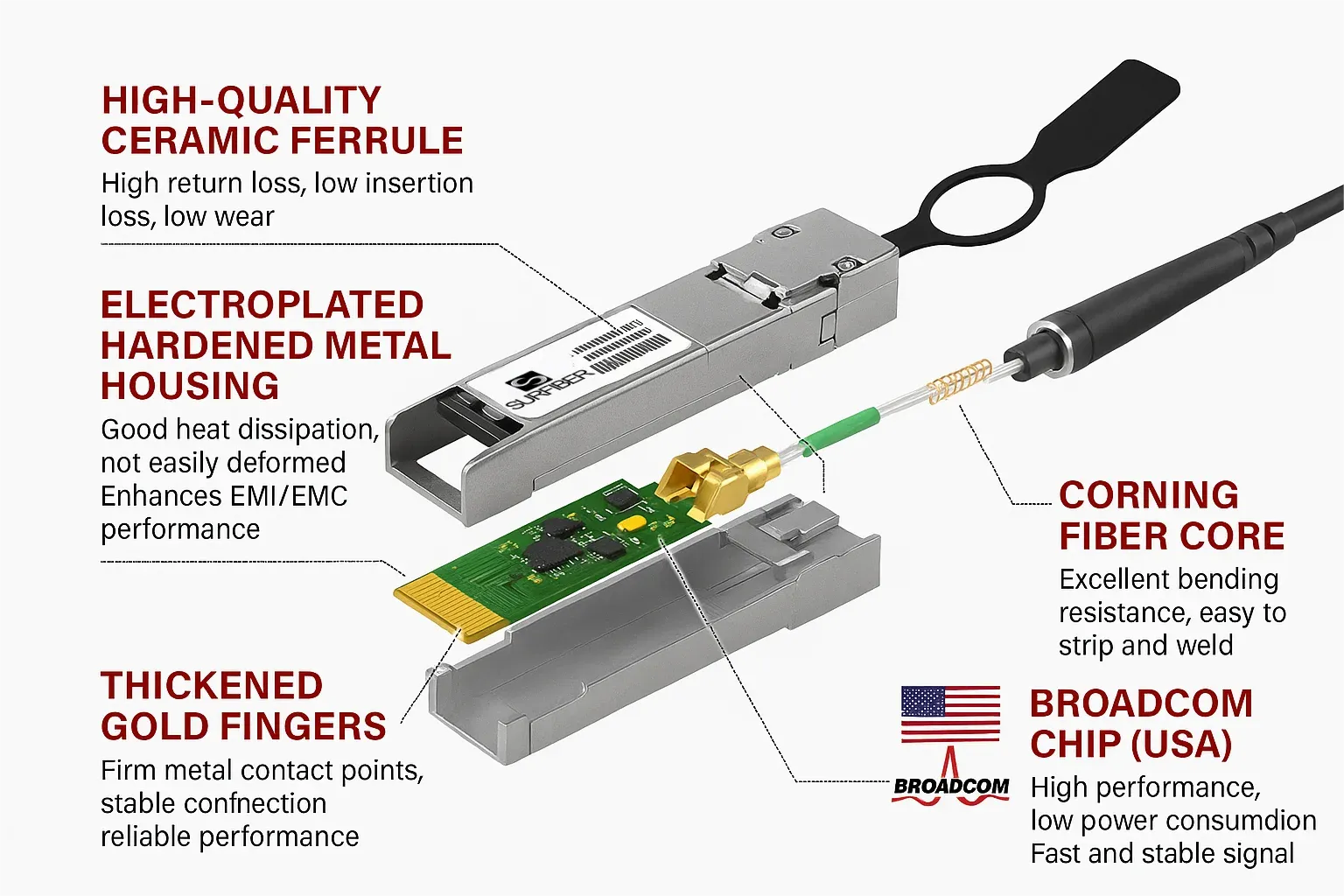 100G QSFP28 Active Optical Cable 850nm VCSEL MPO Interface AOC for Data Center and High-Sp