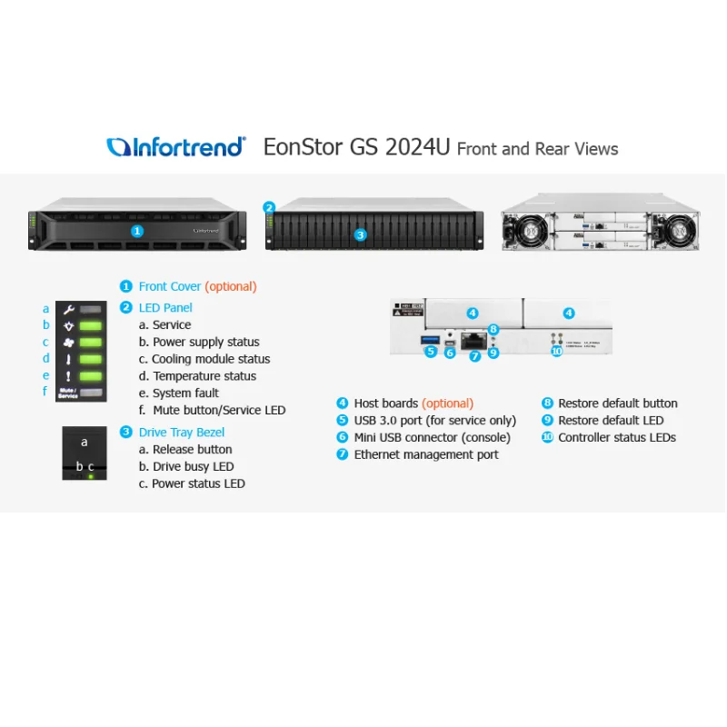 Infortrend U.2 NVMe Hybrid Flash EonStor 2000U Series Storage 2U 24 Bay GS 2024U