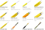 GJFJBV Zipcord Duplex Fiber Optic Cable 600um 900um Tight Buffer PVC/LSZH Jacket for Patch