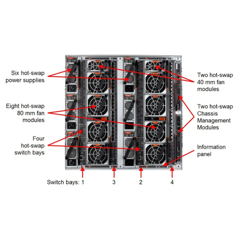 ThinkSystem Enterprise Lenovo Chassis 10U Blade Server