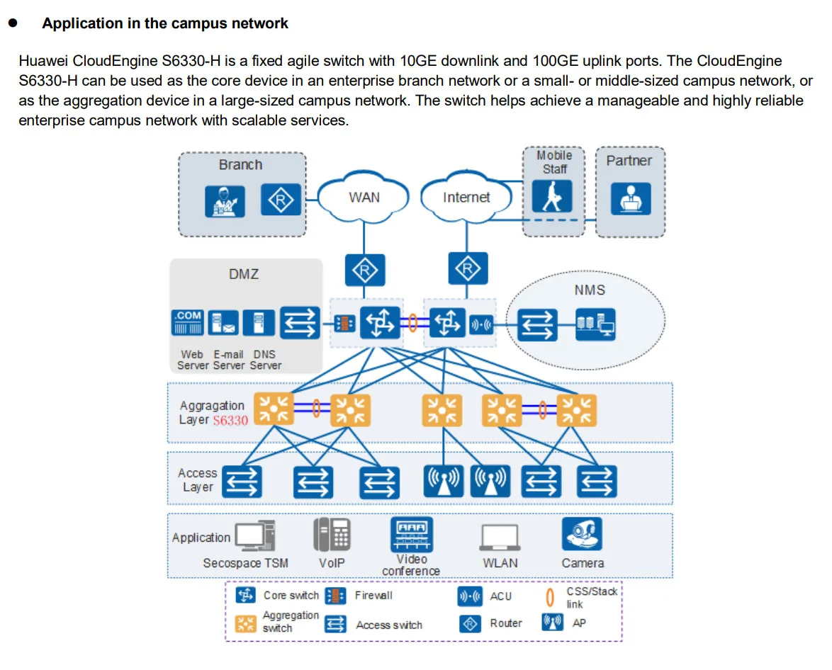 CloudEngine S6330-H Series Switches S6330-H48X6C S6330-H24X6C 10GE Ports POE Network Switc