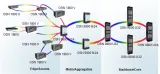 OSN 7500 OSN3500 High Performance 1550nm FTTH System New Control Communication Boards Fibe