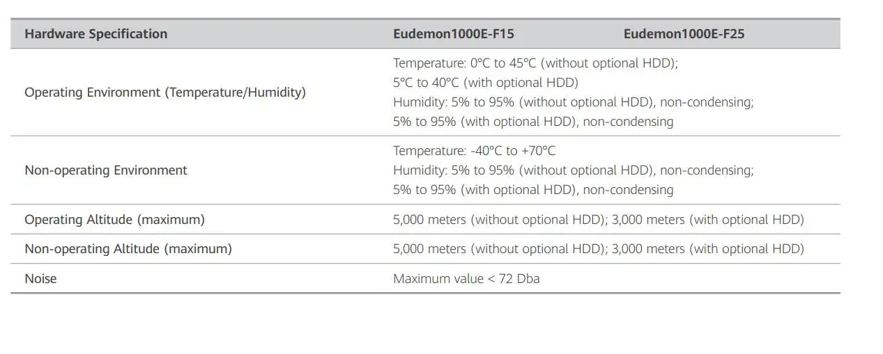 Network Security Firewall Eudemon1000E HiSecEngine Eudemon1000E-F15 Eudemon1000E-F25 RJ45 COMBO 10GE SFP AC DC Host for HuaWei 6
