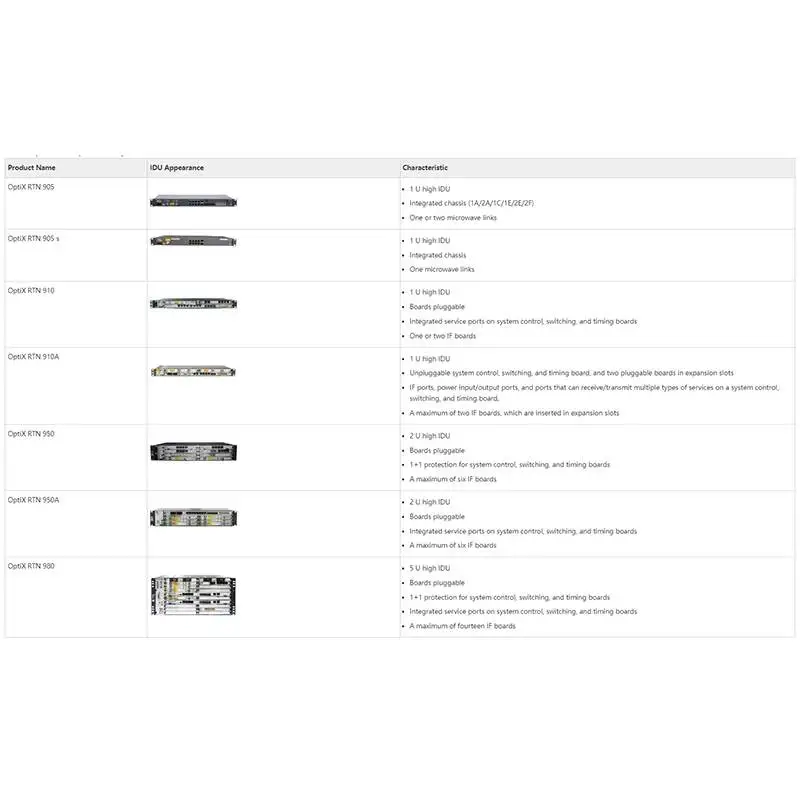 Ip RTN 910 02113254 SLAK00RACK01 Assembly Chassis -48V Radio Wireless Microwave IDU OptiX 