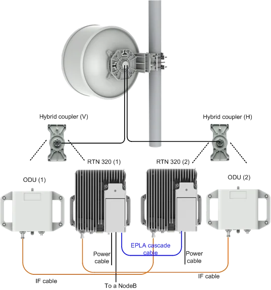 brand new or used RTN320 Full outdoor Microwave integrated RTN 320-boxintelecom
