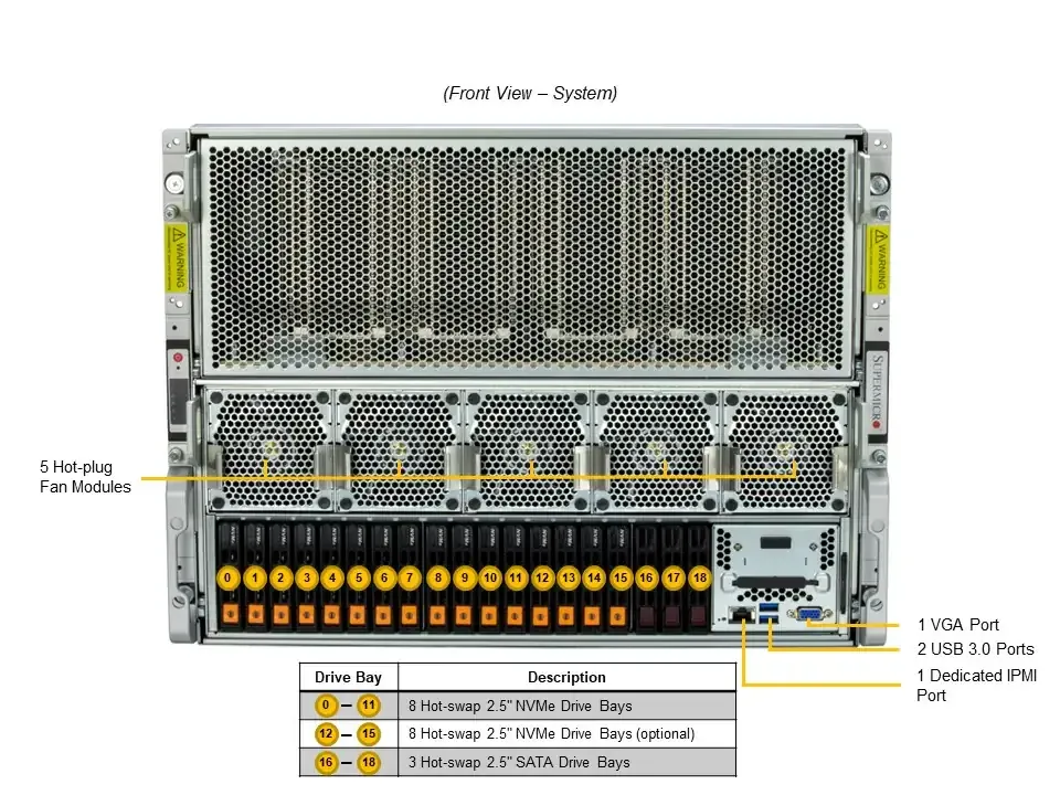 For SuperServer SYS-821GE-HR, Rackmount, 32 DIMM Slots up to 8TB, Server Rack, GPU Server 8U-boxintelecom
