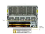 For SuperServer SYS-821GE-HR, Rackmount, 32 DIMM Slots up to 8TB, Server Rack, GPU Server 