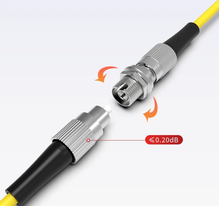 SC/LC Fiber Optic Adapter Quad Coupler OM3/OM4 Multimode Flange Type Connector Extender OEM Telecom Grade-boxintelecom