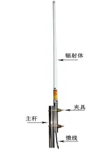 Hot Sale 400-480MHz Fiberglass Omnidirectional Antenna for DAS IBS