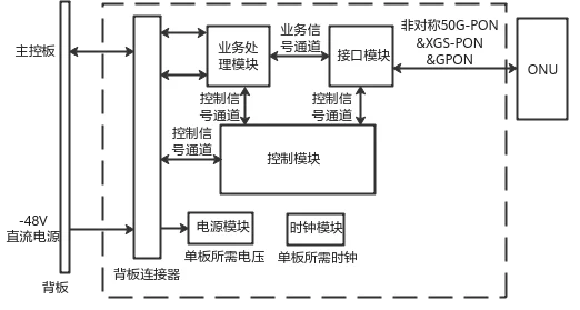 MA5800 MA5800T H901ATED ATED 50G PON OLT 1