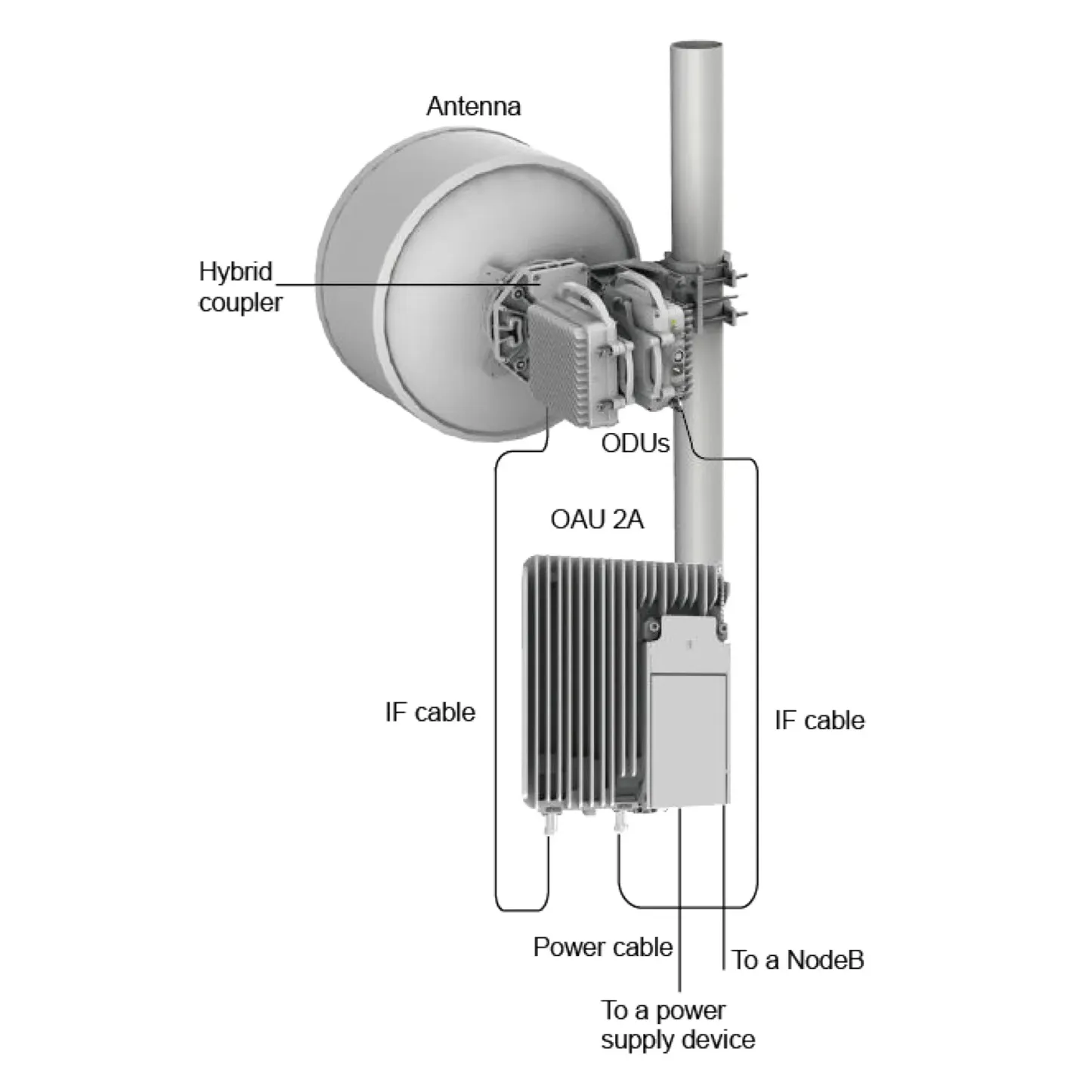 Full Outdoor Dual Channel IP Microwave Rtn 320 OAU 2F 02312ESG SLG2DMD4D01 OptiX RTN 320F 