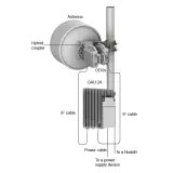 Full Outdoor Dual Channel IP Microwave Rtn 320 OAU 2F 02312ESG SLG2DMD4D01 OptiX RTN 320F 