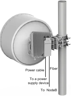 brand new or used RTN320 Full outdoor Microwave integrated RTN 320-boxintelecom