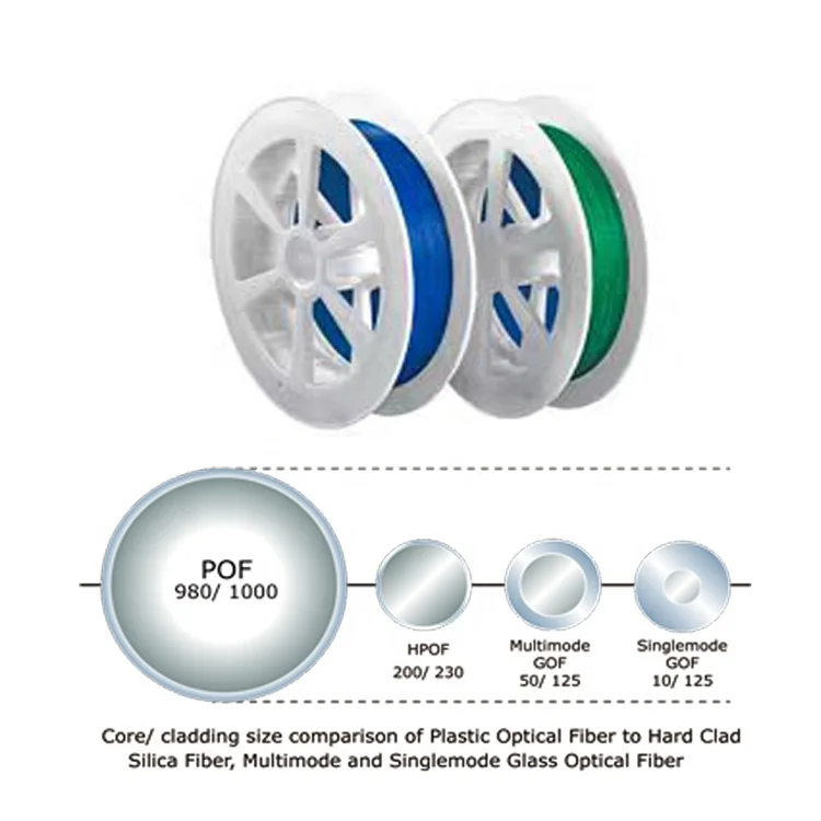 Plastic Optical Fiber POF Mitsubishi ESKA 2500 m of 3 mm optical fiber with PVC cover POF Bare Fiber Plastic Optical Fiber-boxintelecom
