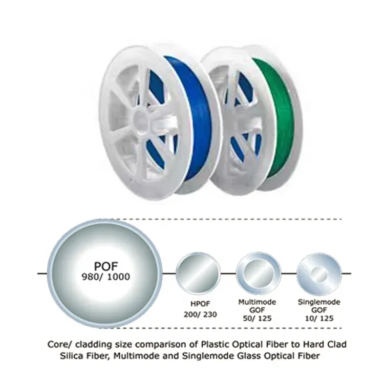 Plastic Optical Fiber POF Mitsubishi ESKA 2500 m of 3 mm optical fiber with PVC cover POF Bare Fiber Plastic Optical Fiber-boxintelecom