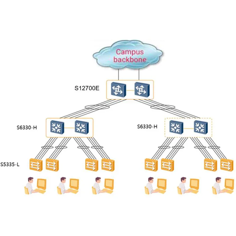 Cloudengine S5335-L32st4X-D1 Gigabit Ethernet Switch DC Power 10/100/1000 Downlink Uplink 