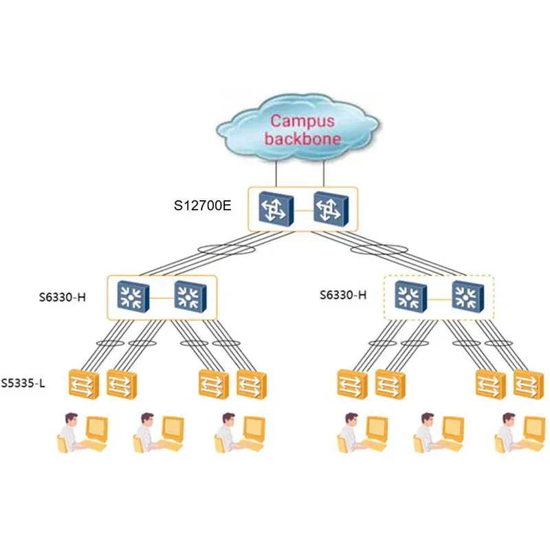 Cloudengine S5335-L32st4X-D1 Gigabit Ethernet Switch DC Power 10/100/1000 Downlink Uplink 