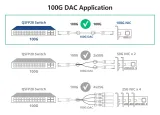 100G QSFP28 DAC Cable Passive Direct Attach Copper, 100Gbps SFF-8665 Compatible for Data C