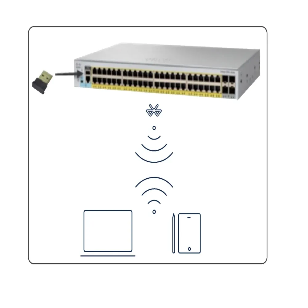 Brand New C1000-24P-4G-L Network 24 Gigabit Ethernet PoE+ Ports Internet SFP Switch