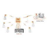 Wireless OptiX RTN 980 02352571 SLAK00RACK02 Long Distance Transmission IP Microwave RTN98