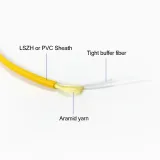 1-24 Core GJFJV Indoor FTTH Fiber Optic Patch Cord OM1/OM2/OM3/OM4 Multi-Core Tight-Buffer