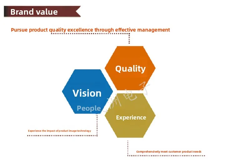 Passive Optical Receiver FTTH Wired Digital TV Home WDM Single Fiber Wavelength Division Multiplexer MZ-OR68 China