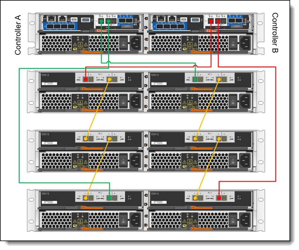 Hot Sale Lenovo 2U 12 Drives Storage for Ultimate Flexibility ThinkSystem DM3010H Hybrid Flash Array in Stock 2