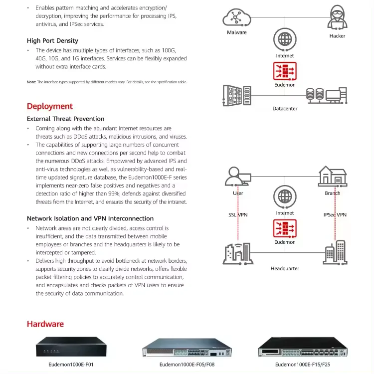 Network Security Firewall Eudemon1000E HiSecEngine Eudemon1000E-F15 Eudemon1000E-F25 RJ45 