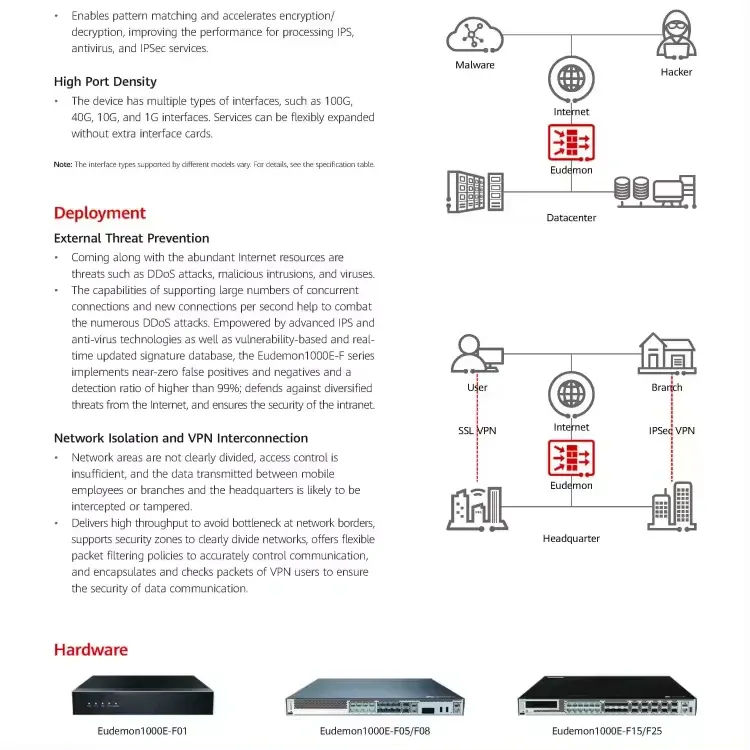Network Security Firewall Eudemon1000E HiSecEngine Eudemon1000E-F15 Eudemon1000E-F25 RJ45 