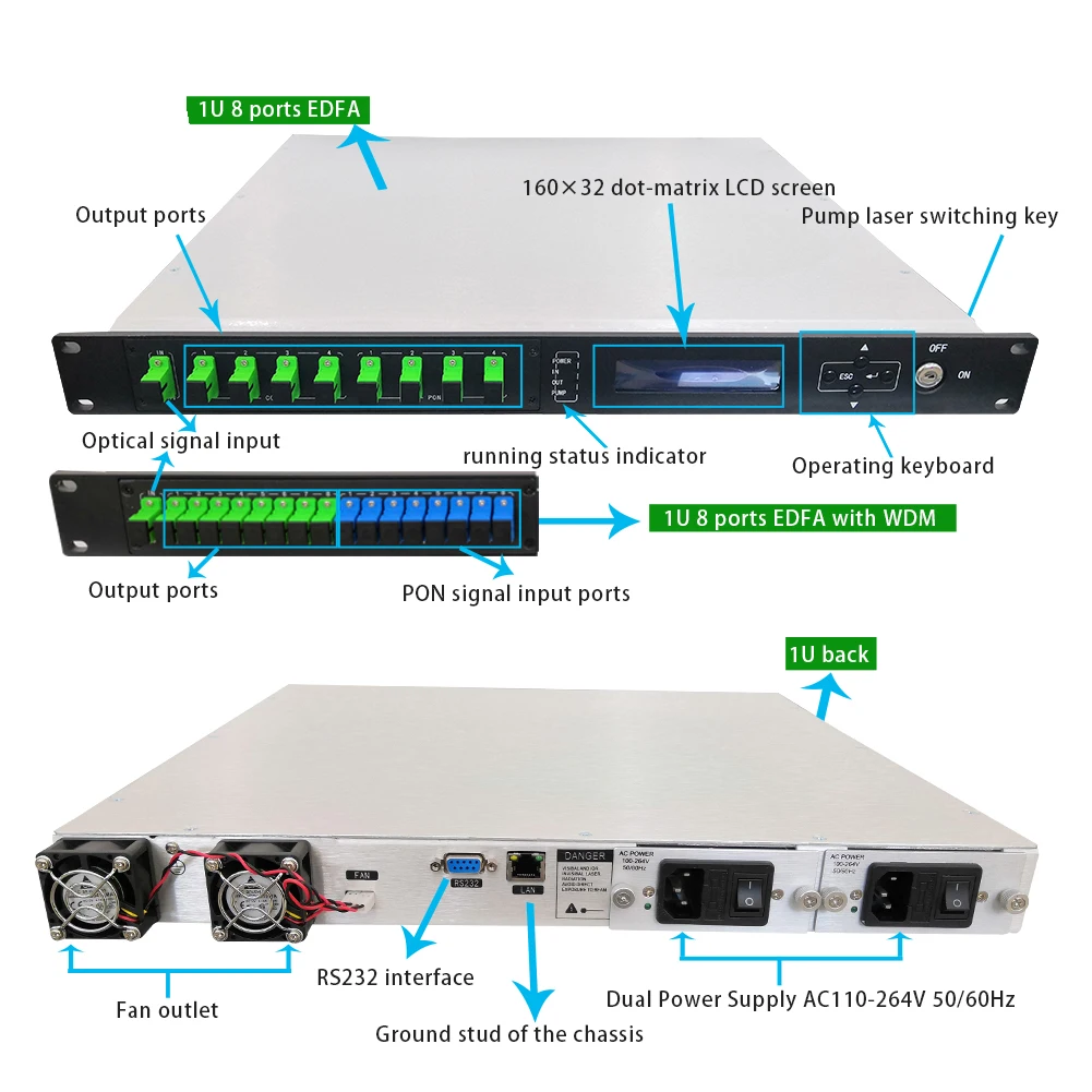 Low Price Good Quality Edfa 1u Edfa 1u 8 16 Port Catv Fiber Optical Amplifier-boxintelecom
