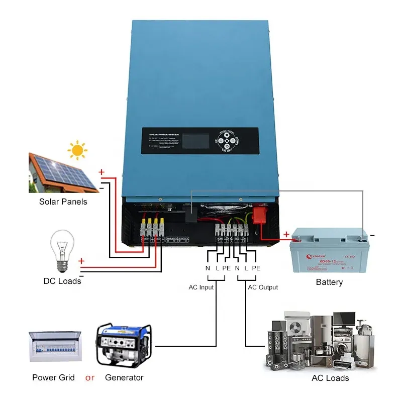 12v Inverter 1kw 2kw 3kw 4kw 5kw 6kw Solar Inverter Split Phase 120v 240v for Solar Home System-boxintelecom