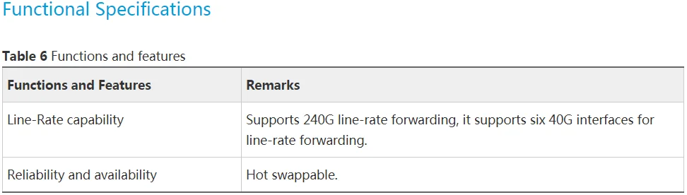 Router Board 03056106 CR5D0E6MFA71 6-Port 40GBase-QSFP+ Integrated Line Processing Unit LPUI-240-B 4