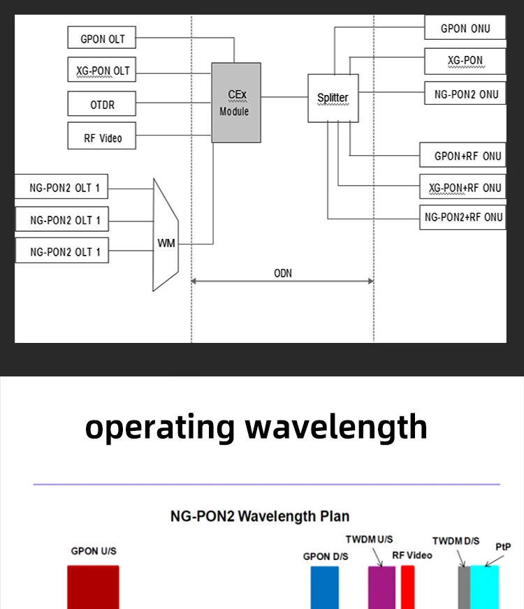 ZG TECH Wavelength Division Multiplexer 5 Ports Cex WDM for Test Engineering with 2-Year Warranty