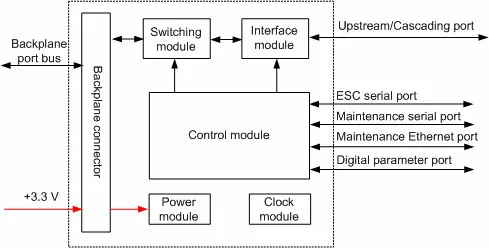 MA5616 Control Board CCUB CCUD 1