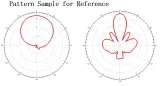 LOW PIM 3300-4000MHz 14dBi Dual-polarization Two-port Antenna with 2*N Female Connector