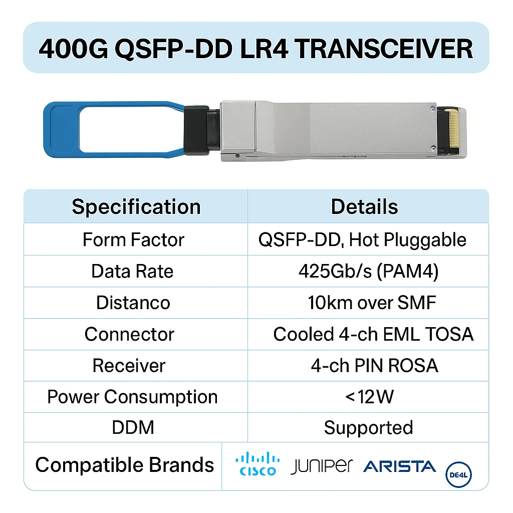 400G QSFP-DD LR4 Optical Transceiver Module 10km SMF Duplex LC for Data Center and FTTH 1 Year