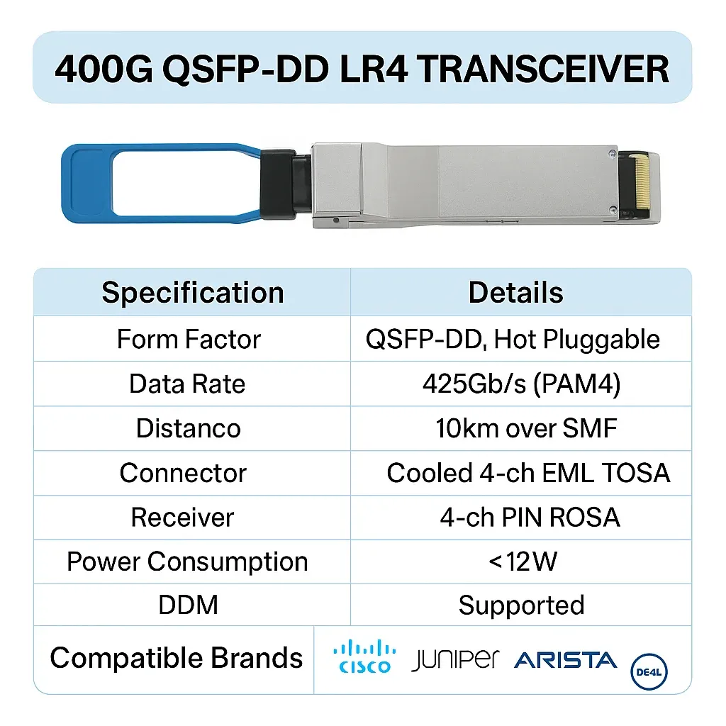 400G QSFP-DD LR4 Optical Transceiver Module 10km SMF Duplex LC for Data Center and FTTH 1 