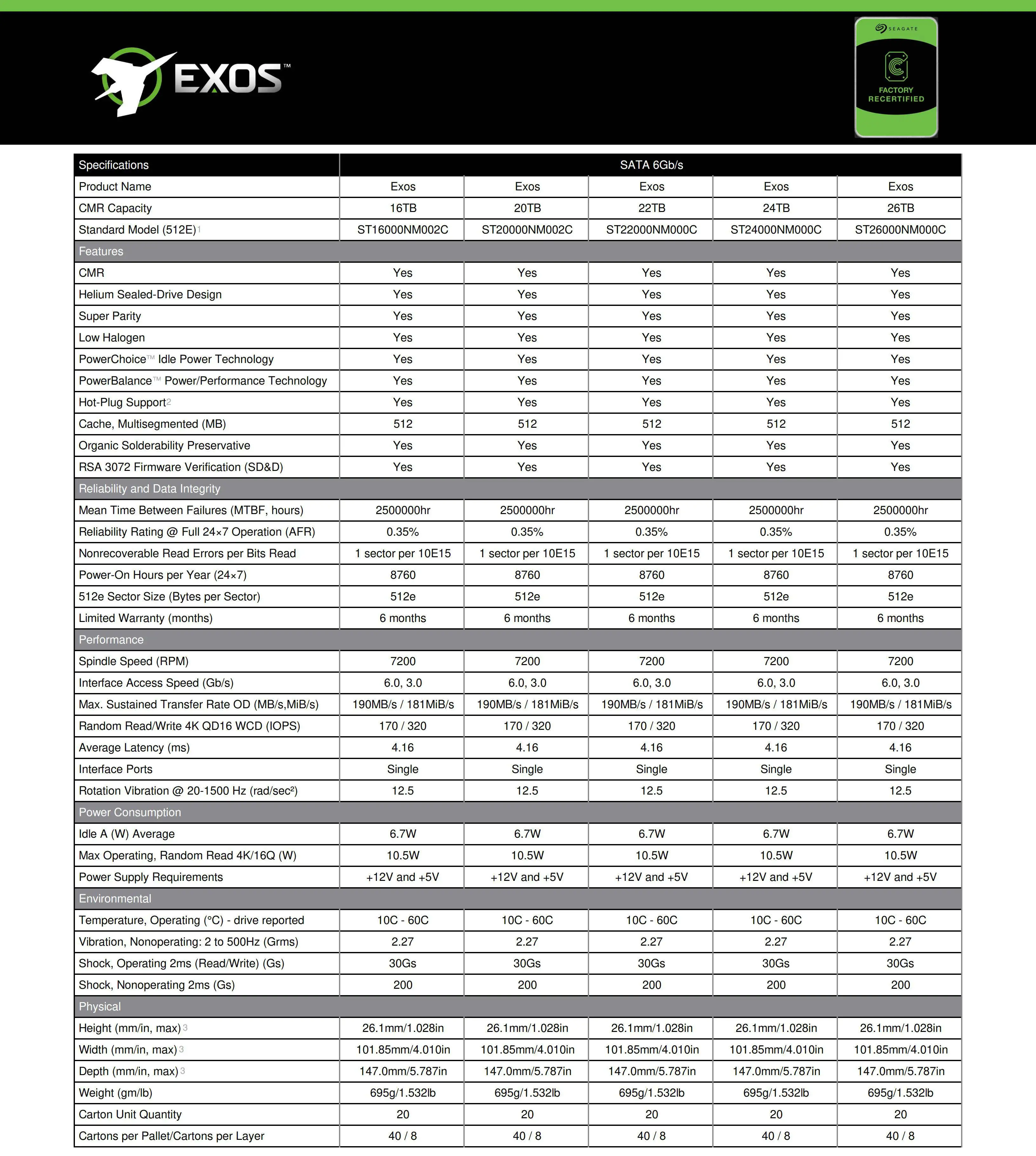 ST Recertified Exos X 28TB ST28000NM000C 3.5 HDD SATA 6Gb/s Internal Hard Drive CMR 7200 RPM 512MB Cache 1