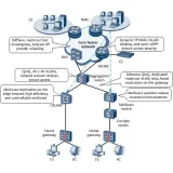 Network Router Netengine40e Integrated DC Chassis Components Dual Power Ne40e 02351596 Cr5