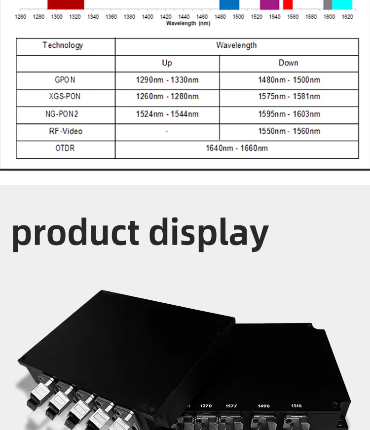 ZG TECH Wavelength Division Multiplexer 5 Ports Cex WDM for Test Engineering with 2-Year Warranty
