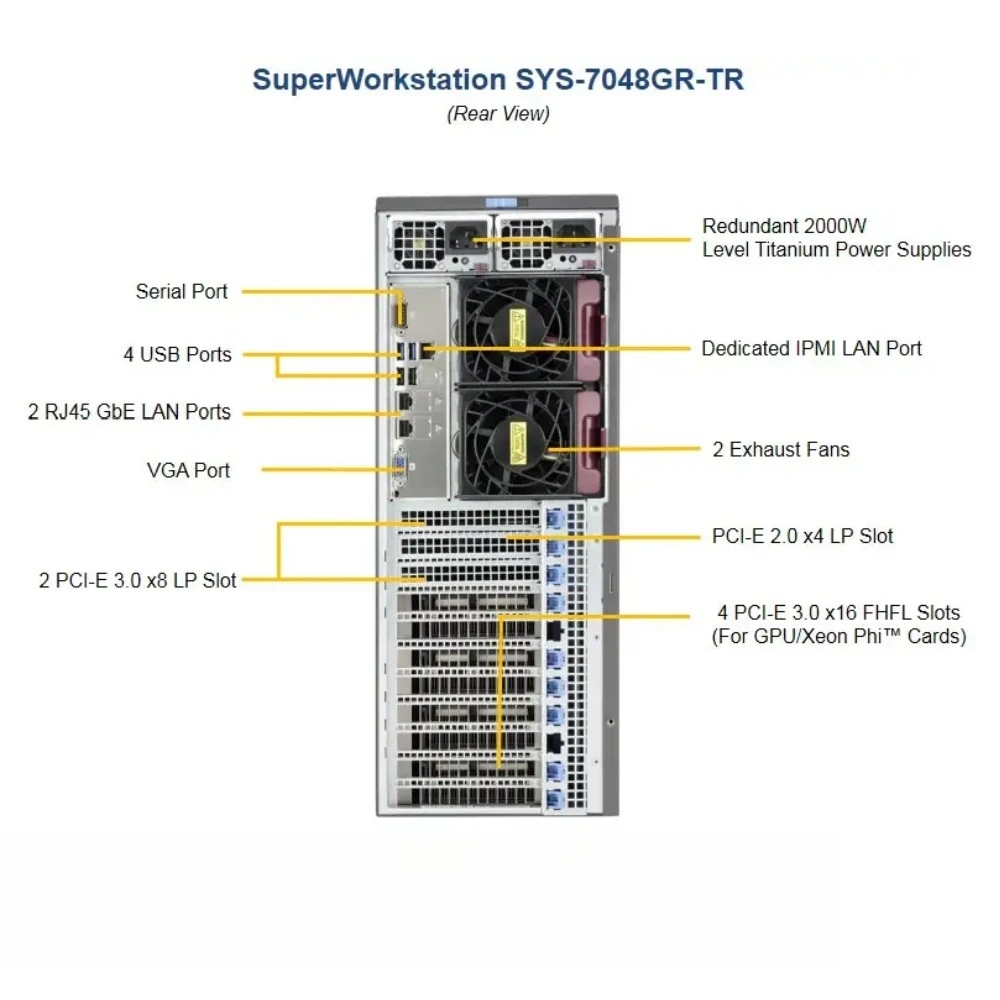 Configure a Supermicro GPU SuperWorkstation 7048GR-TR 4U Rackmountable Tower