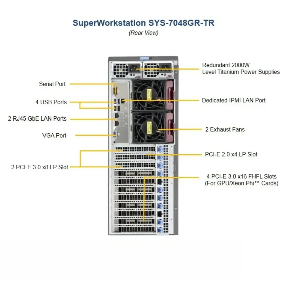 Configure a Supermicro GPU SuperWorkstation 7048GR-TR 4U Rackmountable Tower
