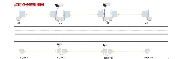 Wireless Bridge IP OptiX RTN 510 SLM1DM31 Microwave IDU 4.910-5.970 GHz 52451244 RTN510 AP 1